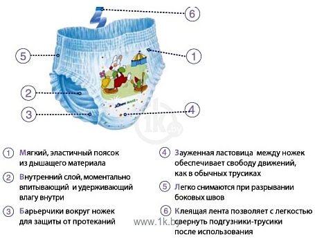 Фотографии Libero Up&Go 6 XL 13-20 кг 28 шт