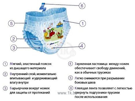 Фотографии Libero Up&Go 7 XL plus 16-26 кг 24 шт