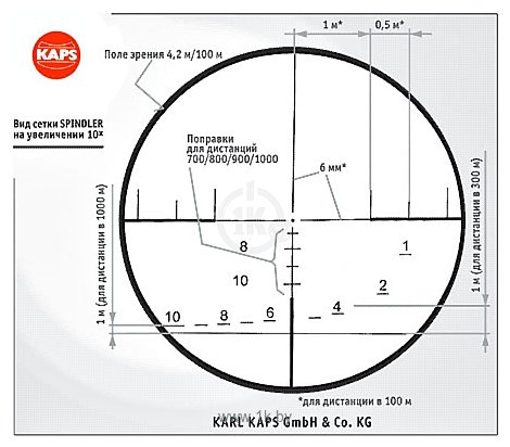 Фотографии KAPS 2,5-10x56 BA SPINDLER