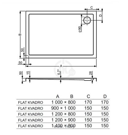 Фотографии Roltechnik Flat Kvadro Rectangle 140x80 (8000125)