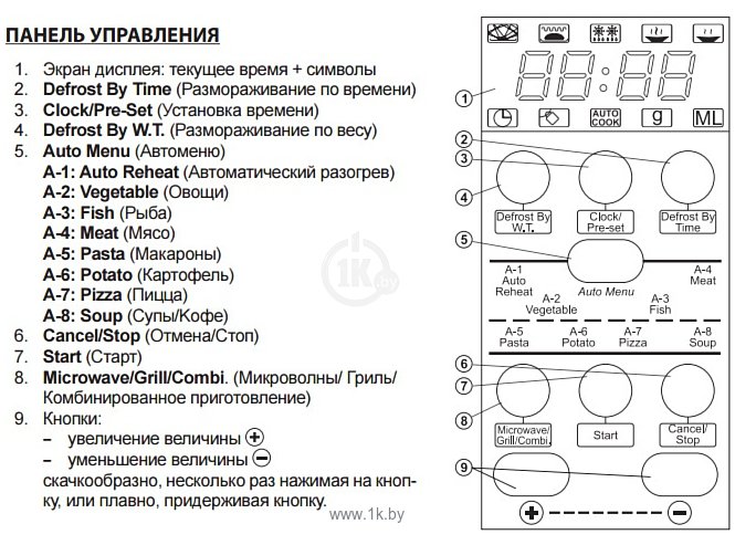 Фотографии Zelmer 29Z013