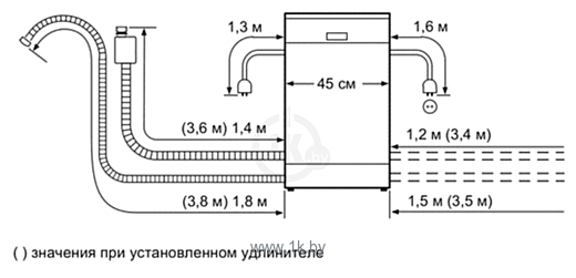 Фотографии Bosch SPI 50E35