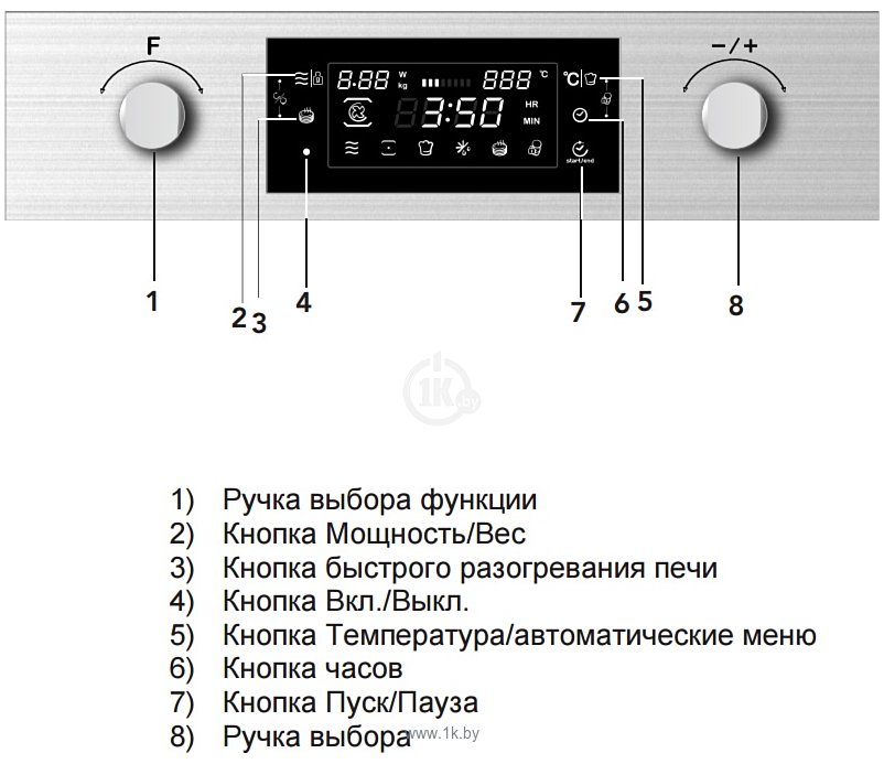 Фотографии Candy MIC 440 TX