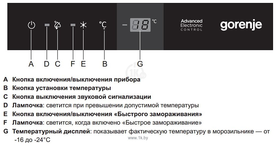 Фотографии Gorenje FH 21 IAW