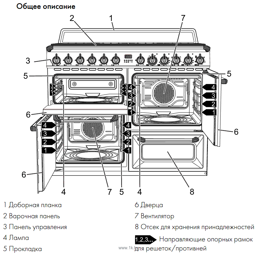 Фотографии Smeg TR4110AZ