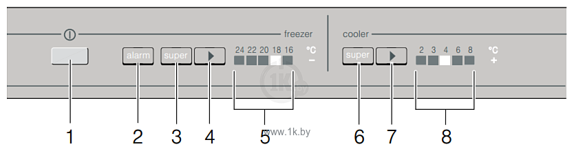 Фотографии Smeg FA8003AOS