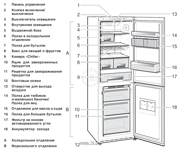 Фотографии Smeg FA8003PS