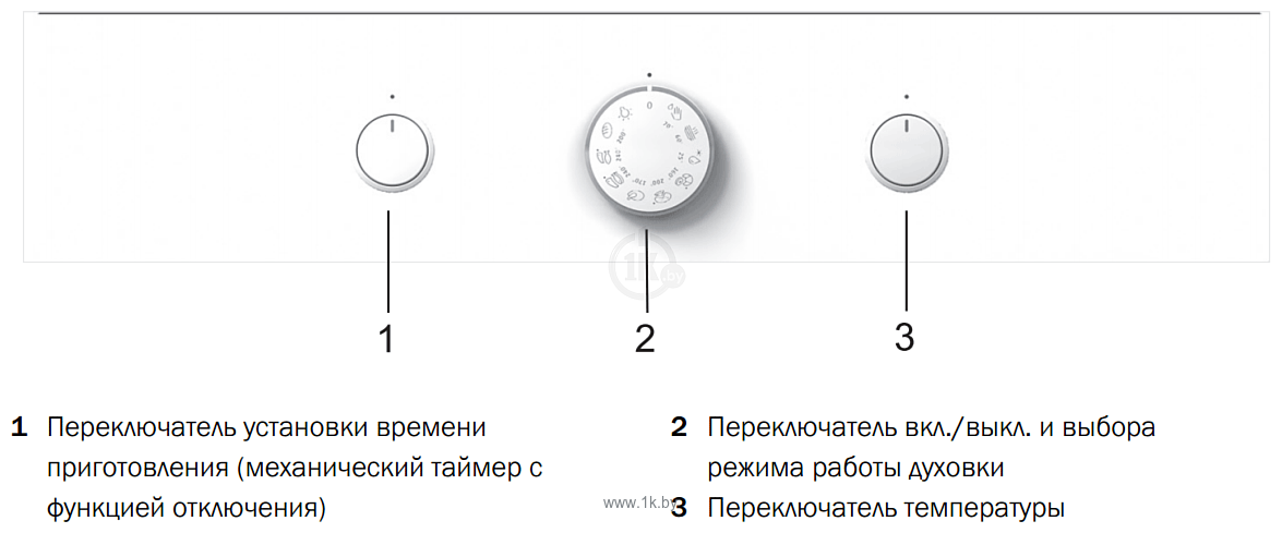 Фотографии Gorenje BO 72 SY2B