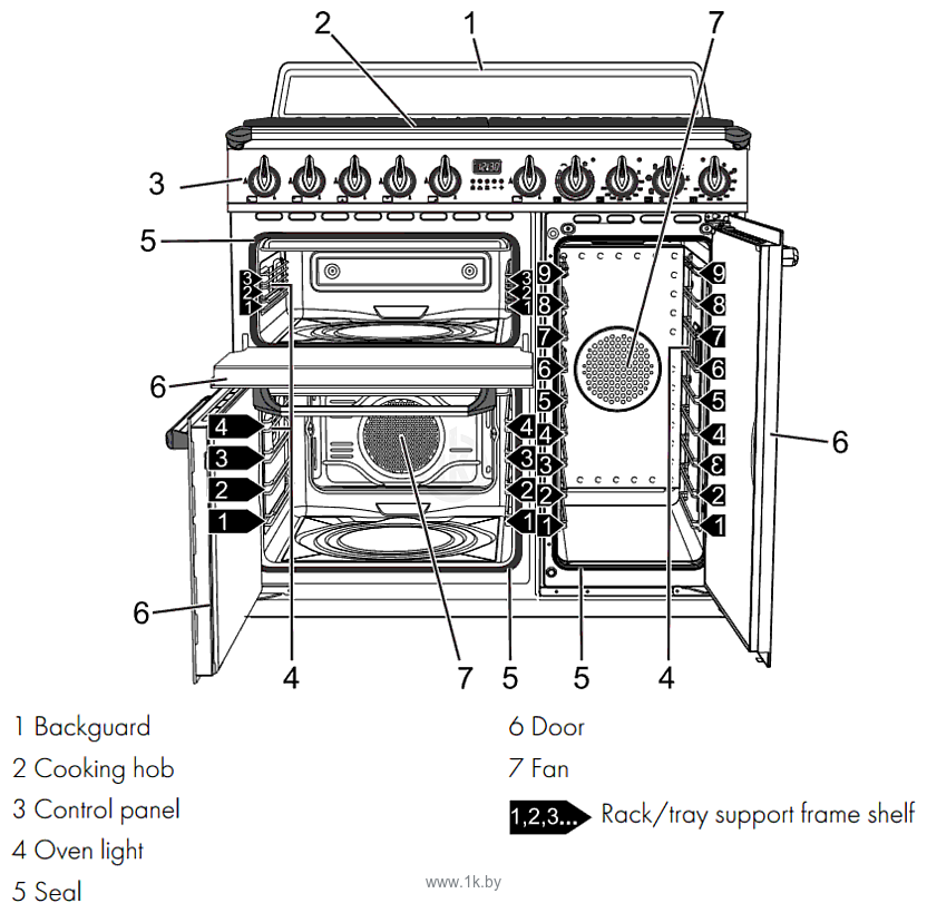 Фотографии Smeg TR93BL