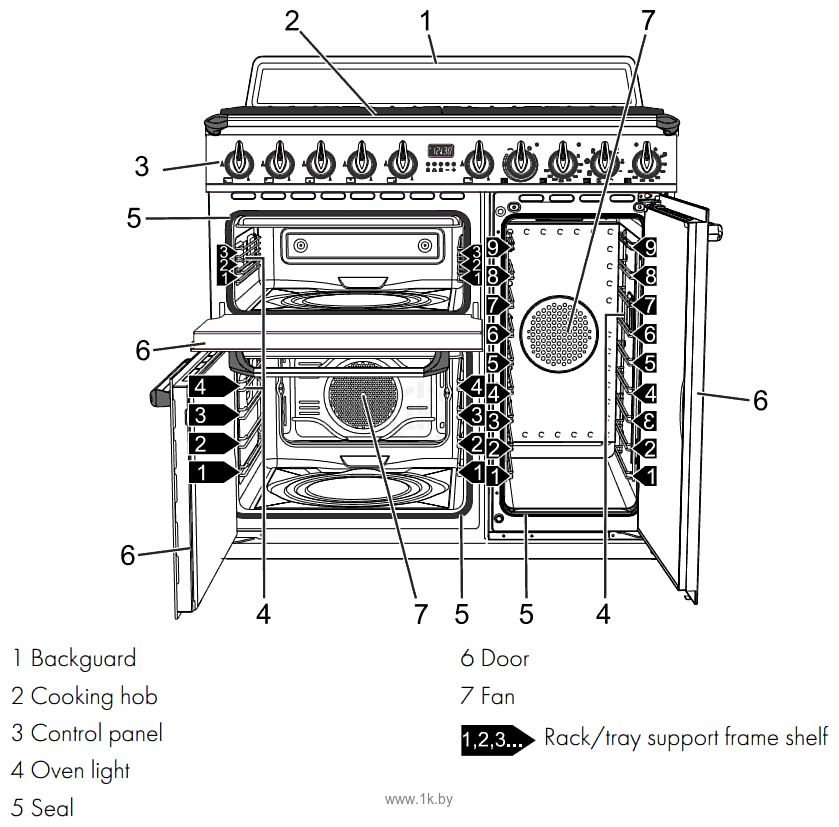 Фотографии Smeg TR93P