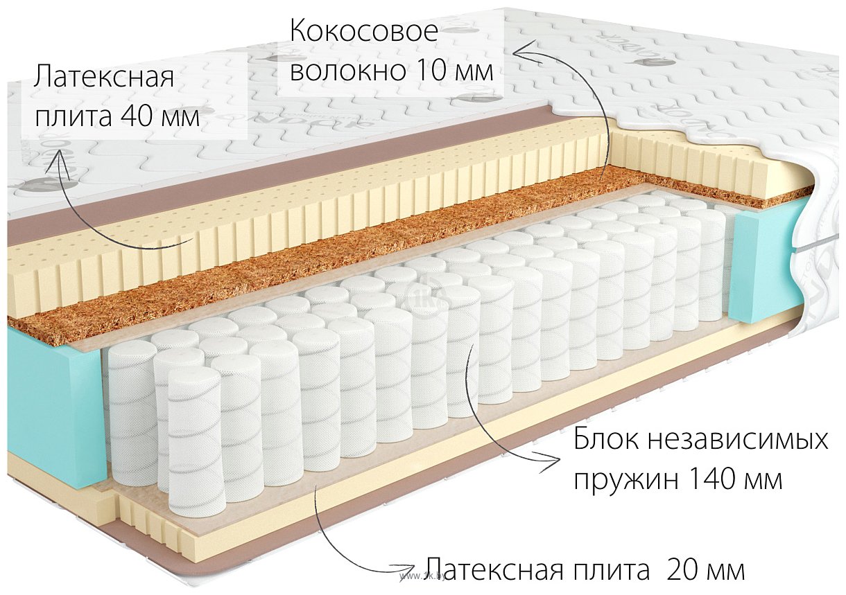 Фотографии Kondor Bora 3 Hard 80x200 (трикотаж)