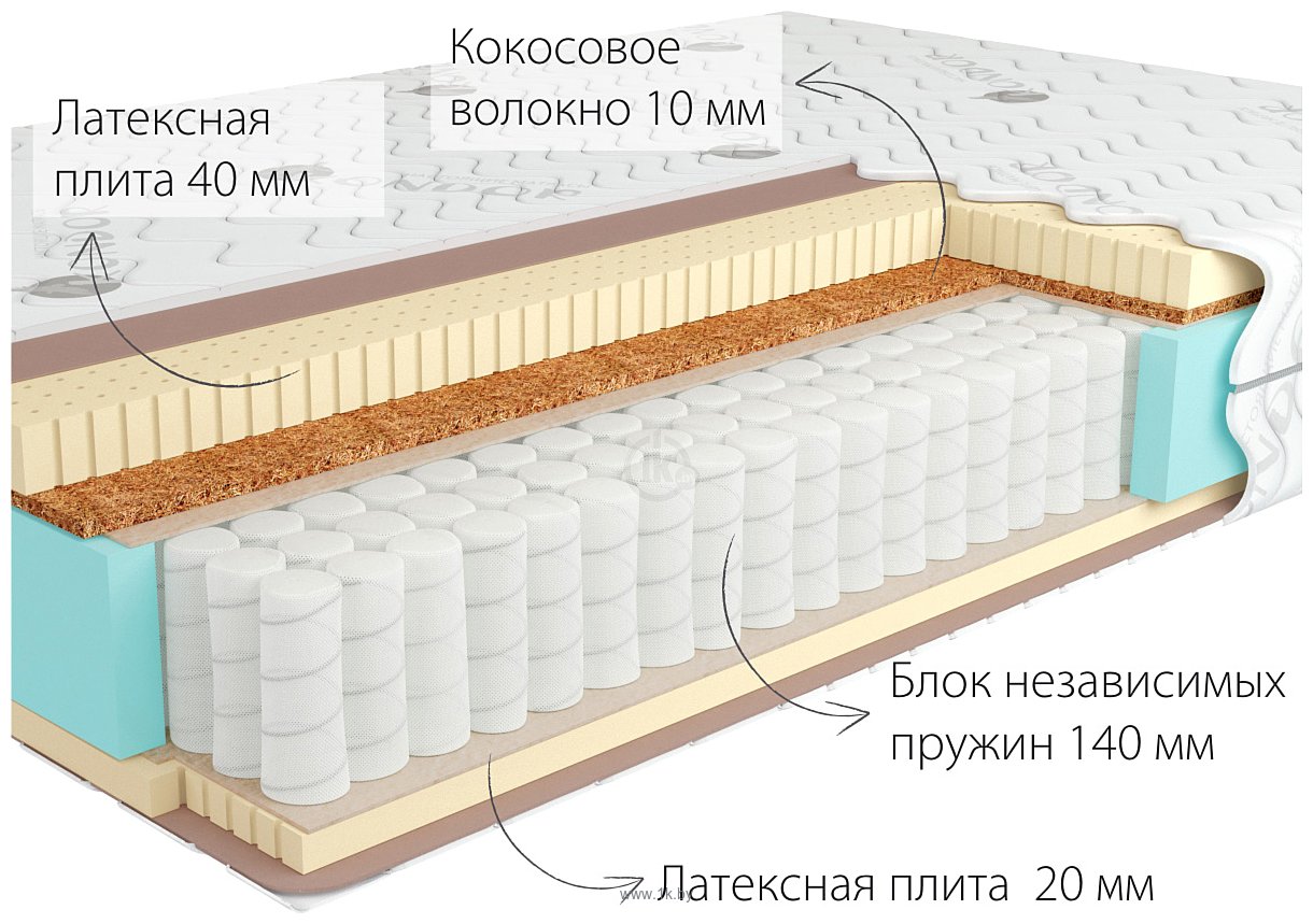 Фотографии Kondor Bora 3 Medio 120x200 (жаккард)