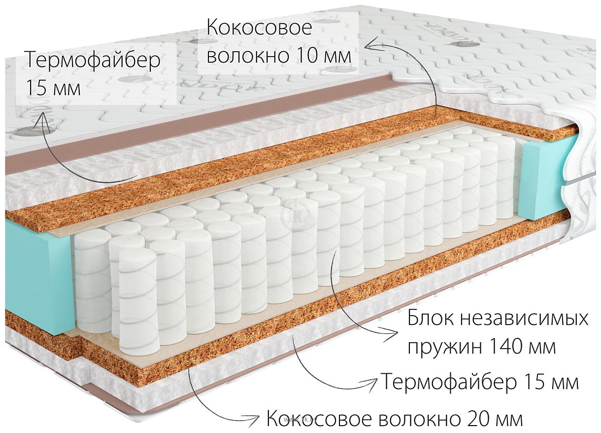 Фотографии Kondor Medic 3 Hard 120x200 (трикотаж)