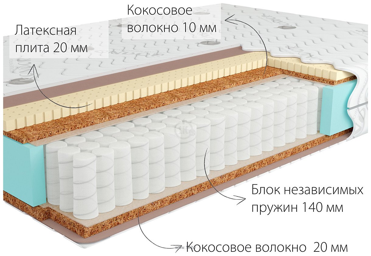 Фотографии Kondor Jamaika Medio 120x200 (трикотаж)