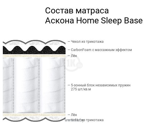 Фотографии Askona Home Sleep Base 180x200