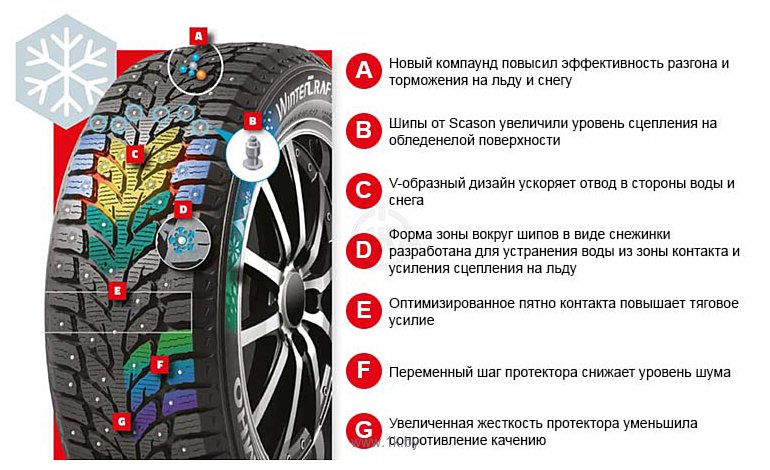 Фотографии Kumho WinterCraft ice Wi32 215/60 R17 100T