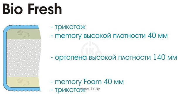 Фотографии Sonline Bio Fresh 180x195