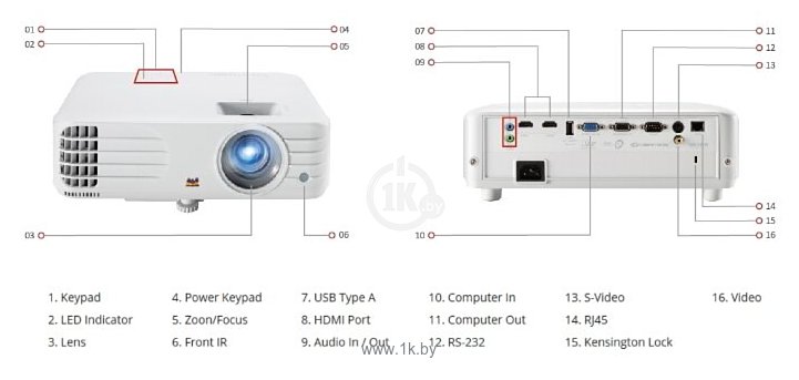 Фотографии Viewsonic PG706HD