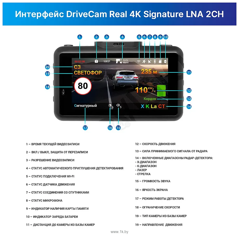 Фотографии TrendVision DriveCam Real 4K Signature LNA Max