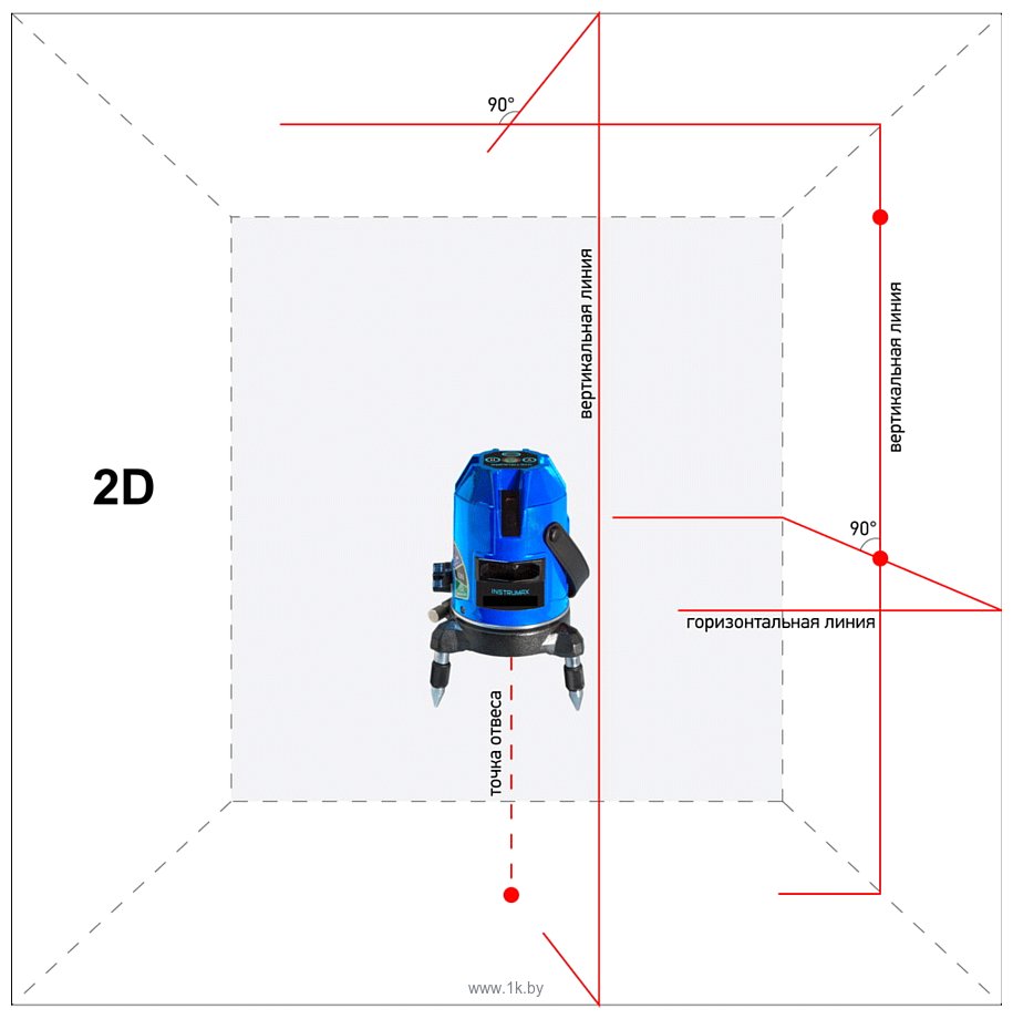 Фотографии Instrumax Mark 2D