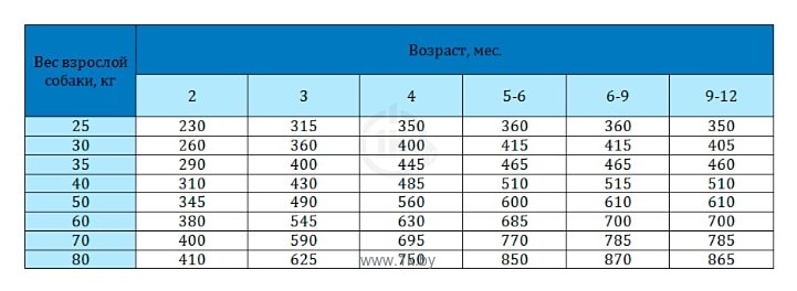 Фотографии Molina Junior Maxi (15 кг)