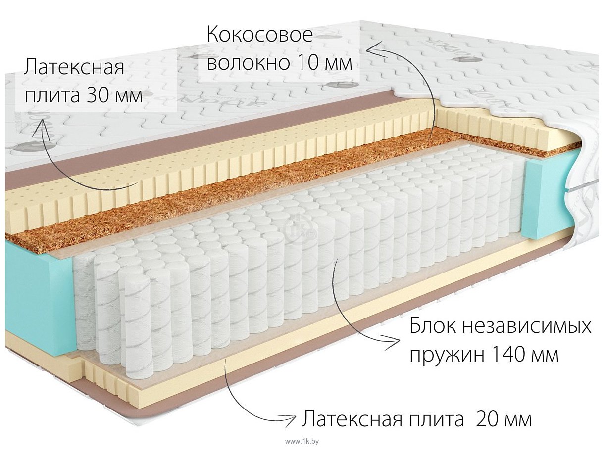 Фотографии Kondor Bora 2 Multi 80x200 (трикотаж)