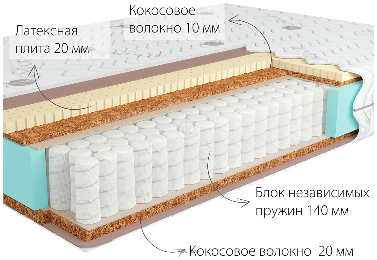 Фотографии Kondor Jamaika Hard 158x198 (трикотаж)