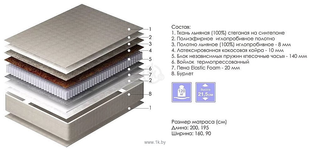 Фотографии Пинскдрев Аврора 90x200