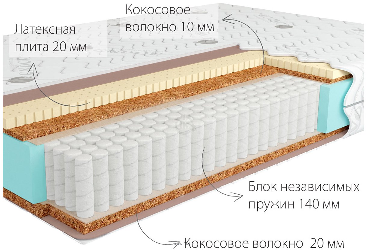 Фотографии Kondor Jamaika Multi 160x195 (трикотаж)