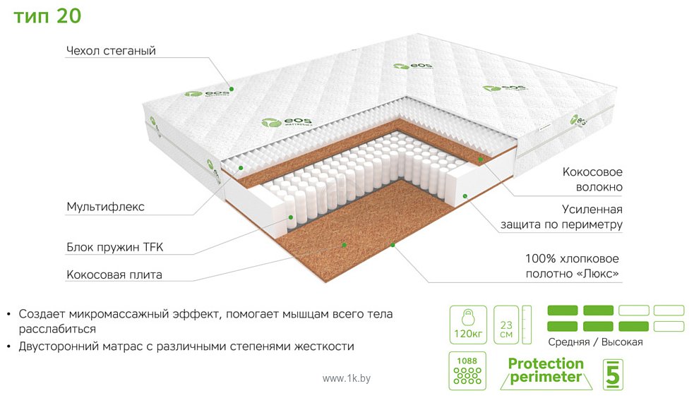 Фотографии ЭОС Идеал Тип 20 70x186 (трикотаж)