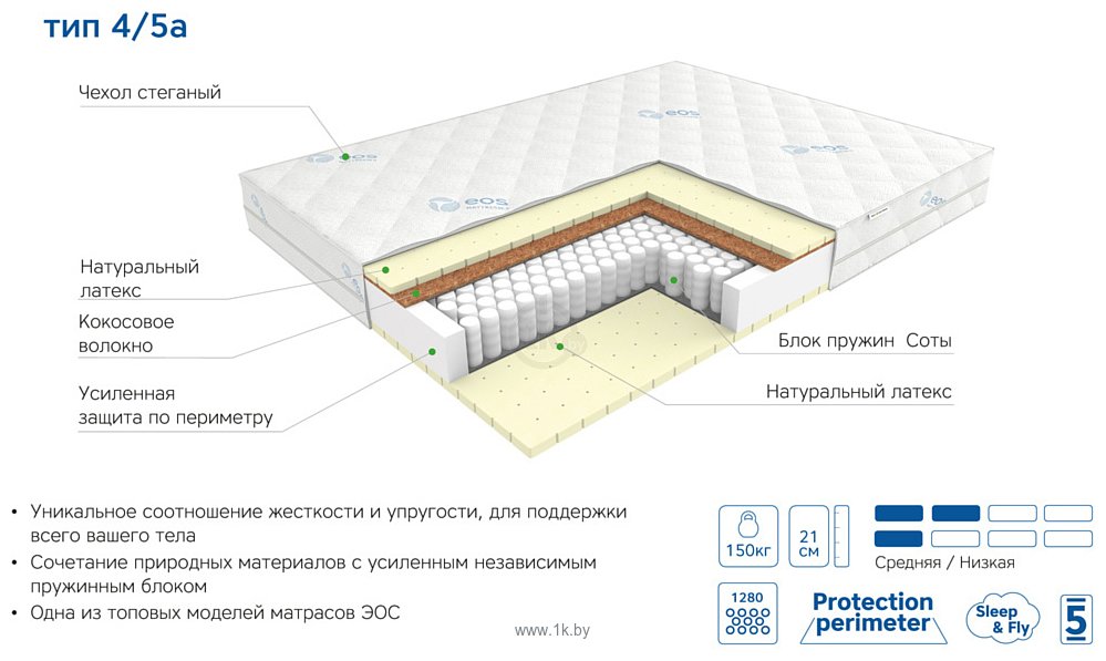 Фотографии ЭОС Премьер Тип 4/5а 170x195 (трикотаж)