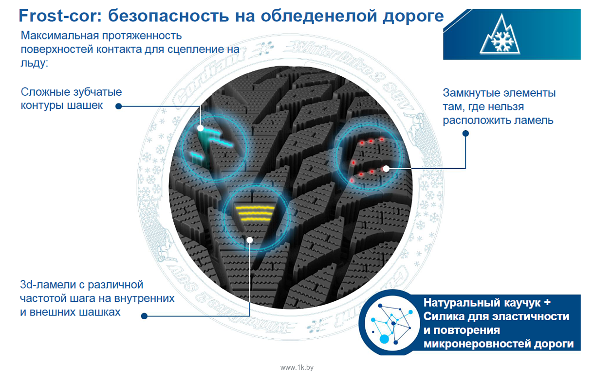 Фотографии Cordiant Winter Drive 2 225/45 R17 94T