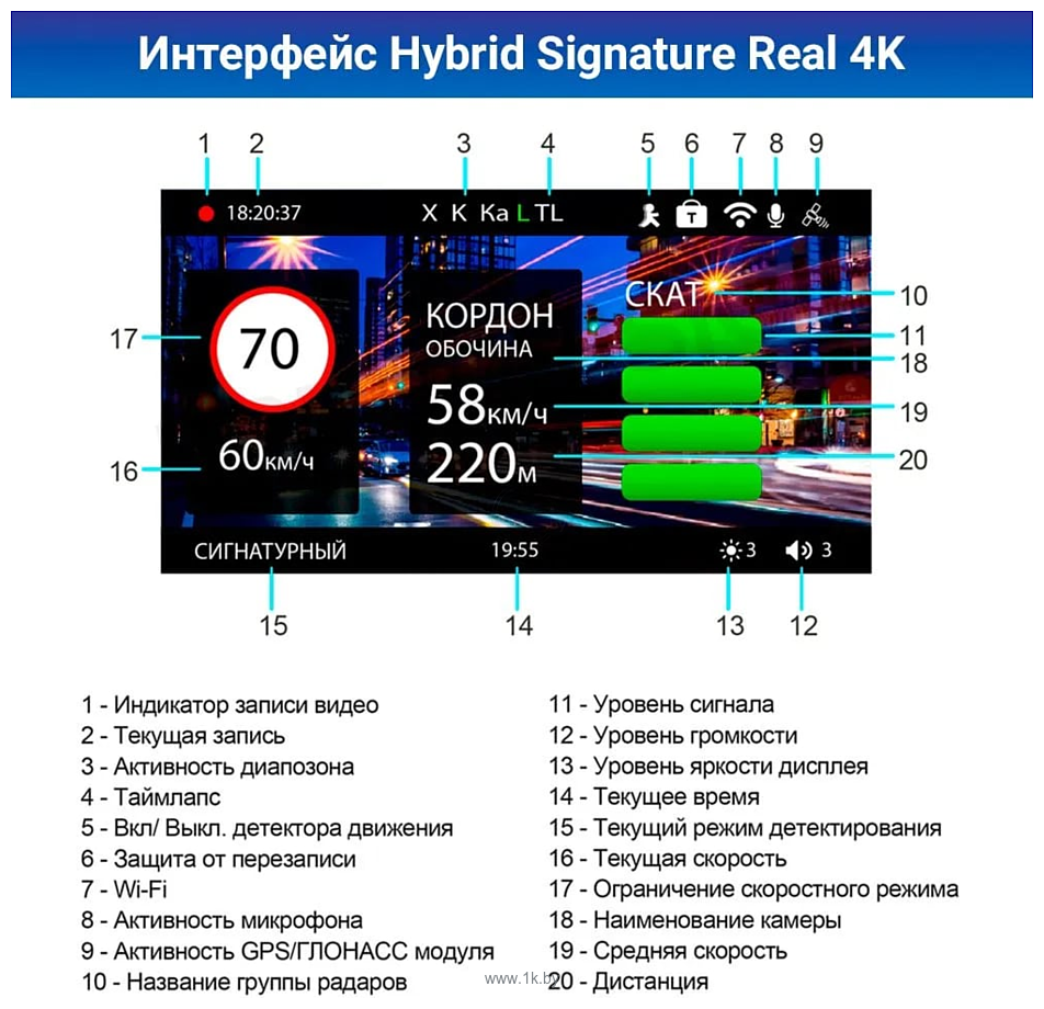 Фотографии TrendVision Hybrid Signature Real 4K 2CH