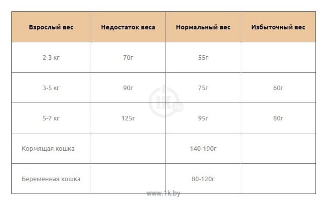 Фотографии Landor Sensitive (2 кг)