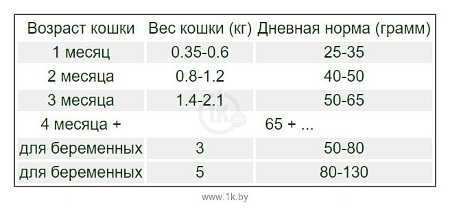 Фотографии Golden Eagle Holistic Health Sensitive Cat 43/19 (0.4 кг)