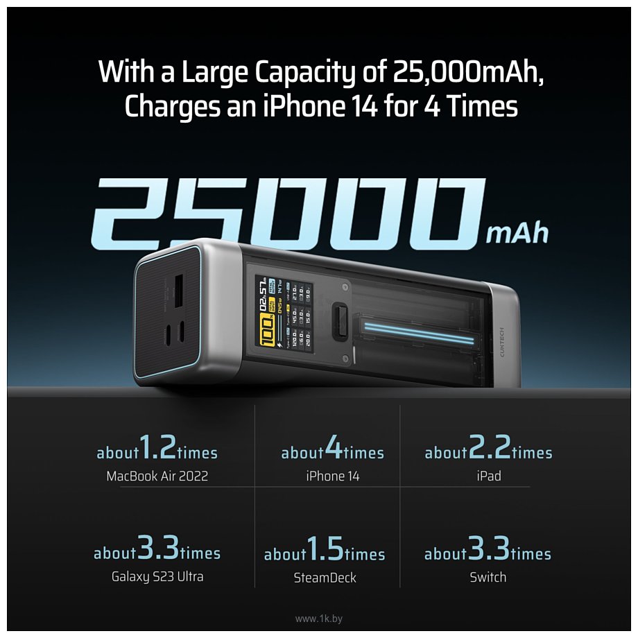 Фотографии Cuktech 20 Power Bank 25000mAh 210W MAX