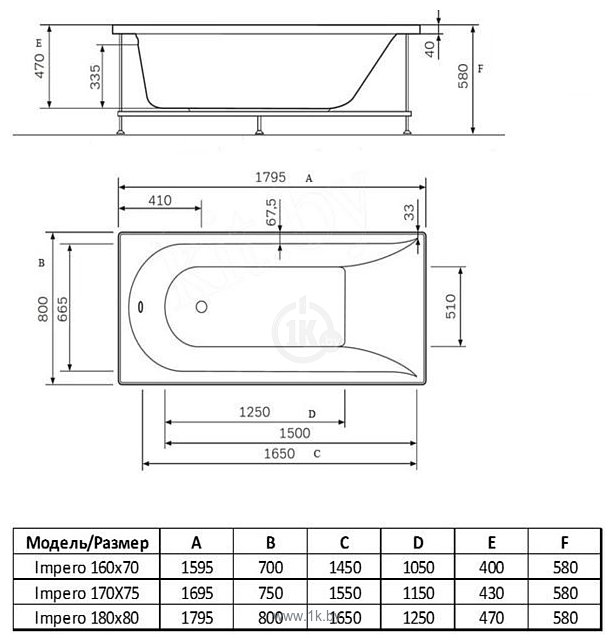 Фотографии Alba Spa Impero 170x75 2 экрана и каркас