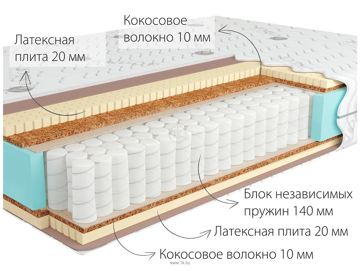 Фотографии Kondor Sidney Hard 180x195 (трикотаж)