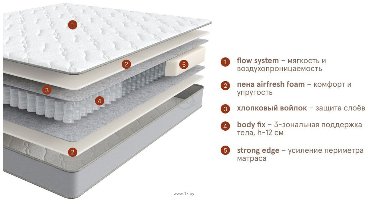 Фотографии Beyosa Base Rest 180х200