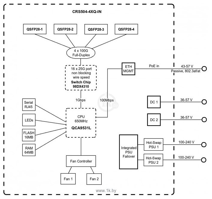 Фотографии MikroTik CRS504-4XQ-IN