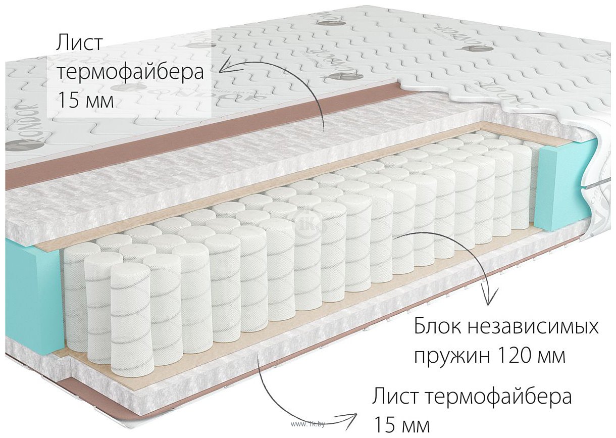 Фотографии Kondor Econom Medio 120x195 (трикотаж)