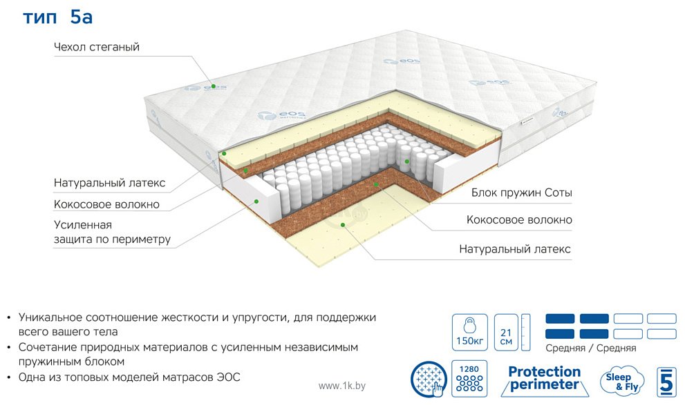 Фотографии ЭОС Премьер Тип 5а 140x200 (трикотаж)