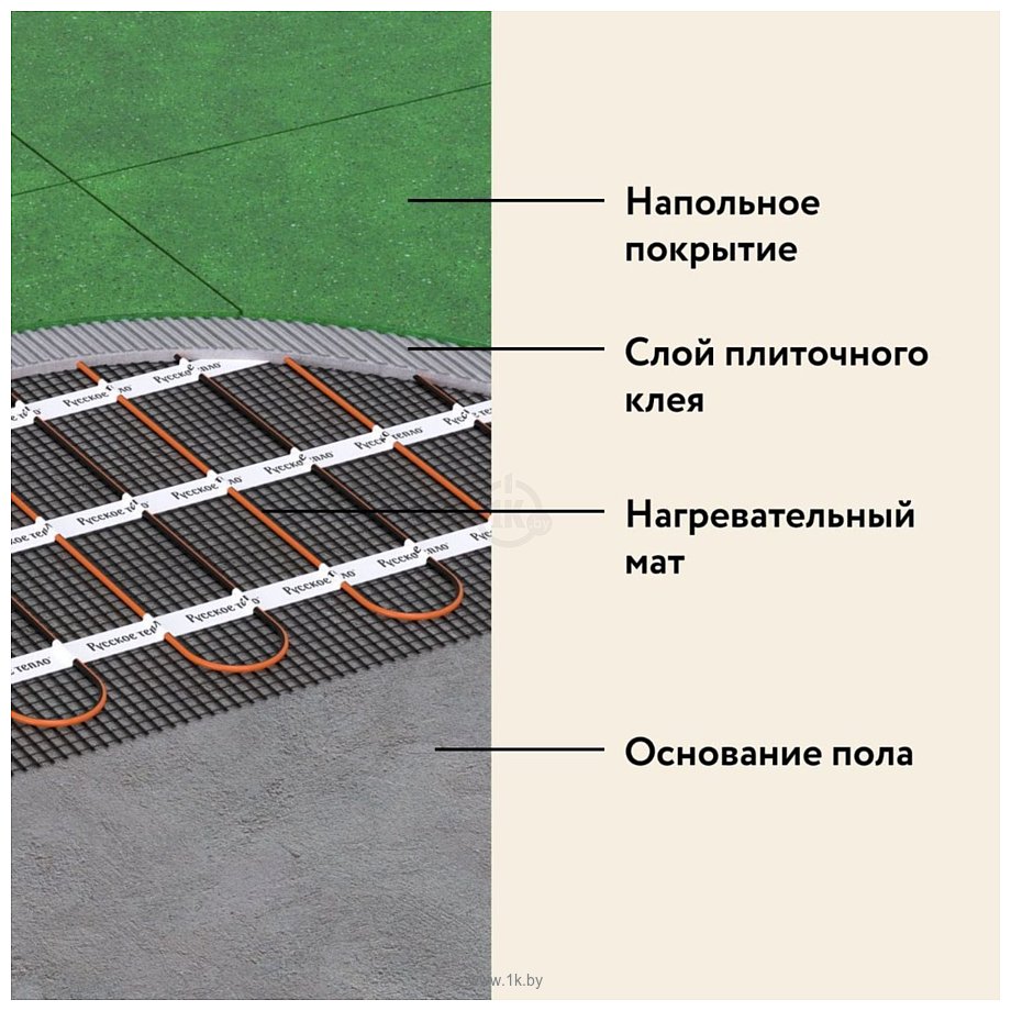 Фотографии Русское тепло РТ-480-3.00 2285211