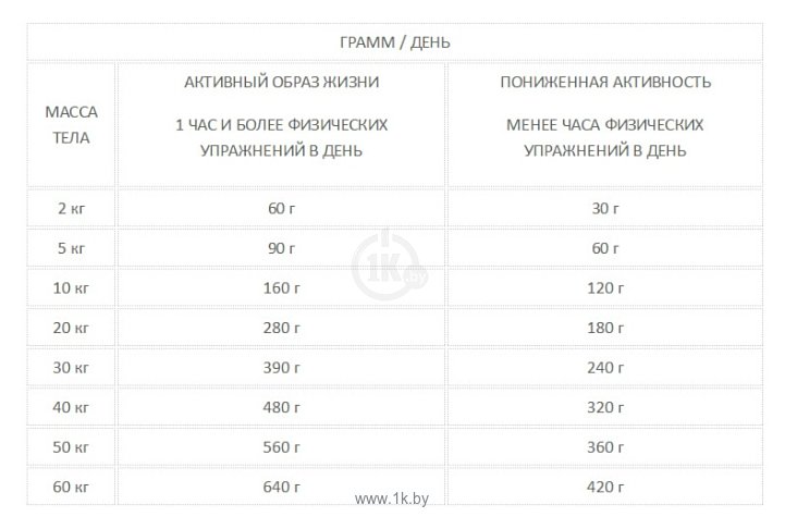 Фотографии Acana (11.4 кг) Pacifica