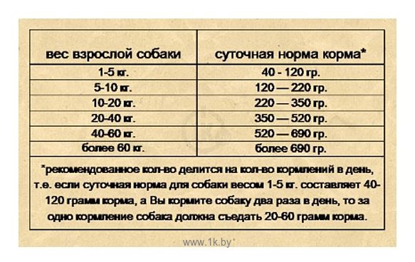 Фотографии Magnusson (4.5 кг) Meat & Biscuit Grain Free