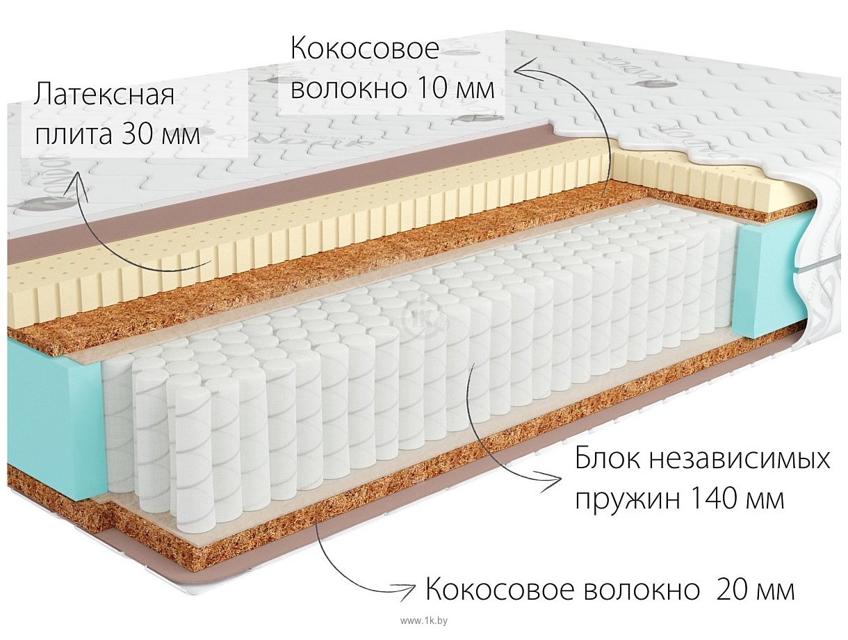 Фотографии Kondor Jamaika 2 Multi 80x200 (жаккард)