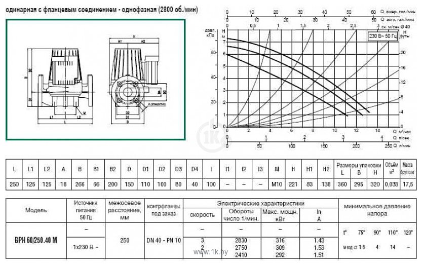 Фотографии DAB BPH 60/250.40 M