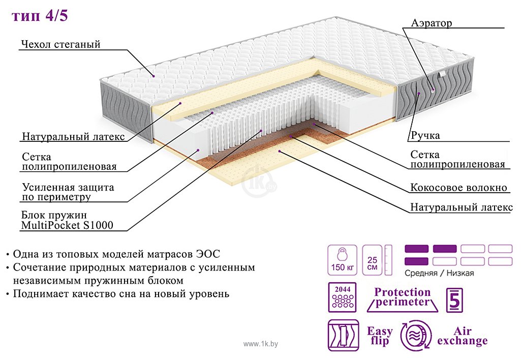 Фотографии ЭОС Элит Тип 4/5 70x180 (жаккард Premium)