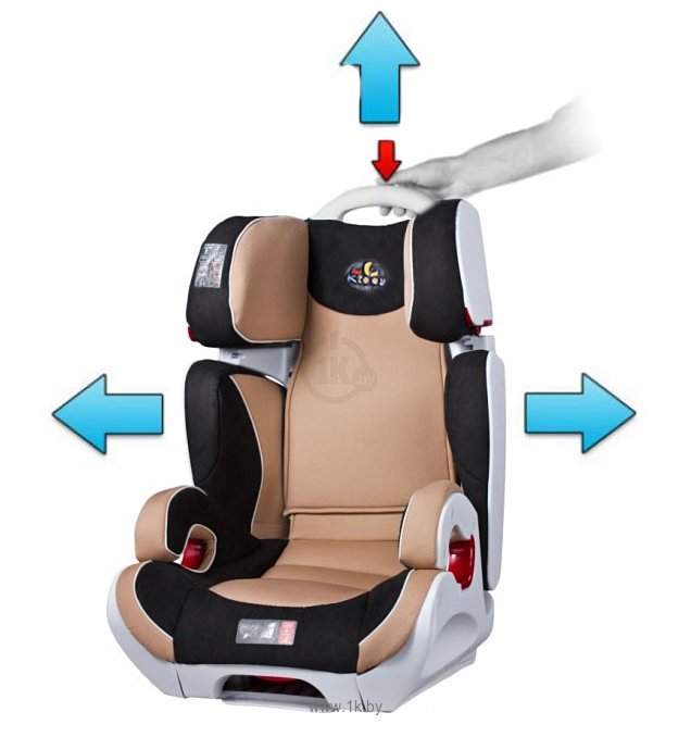 Фотографии ForKiddy Omega 3D Isofix