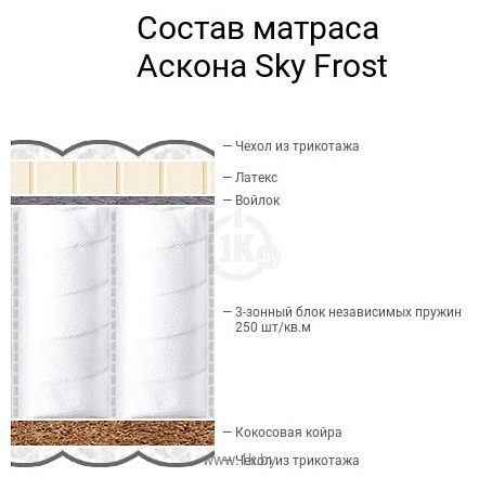 Фотографии Askona Sky Frost 140x190